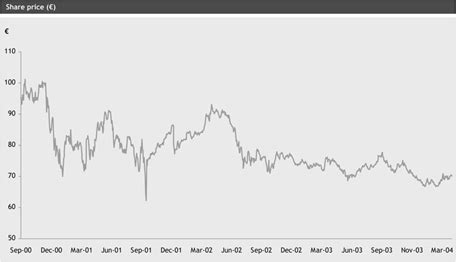 gucci stock symbol|gucci stock worth.